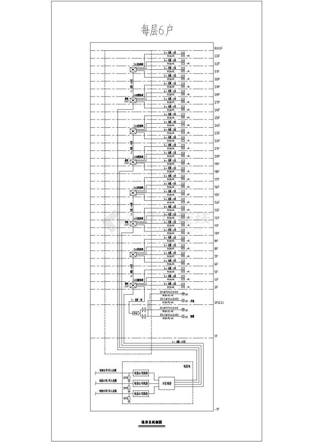 光纤入户系统图（满足多加运营商接入）-图一