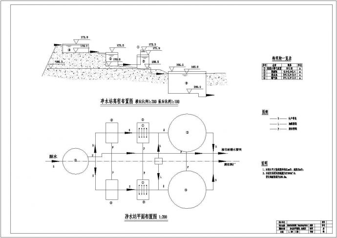 某地饮料厂净水厂初步设计工艺流程图_图1
