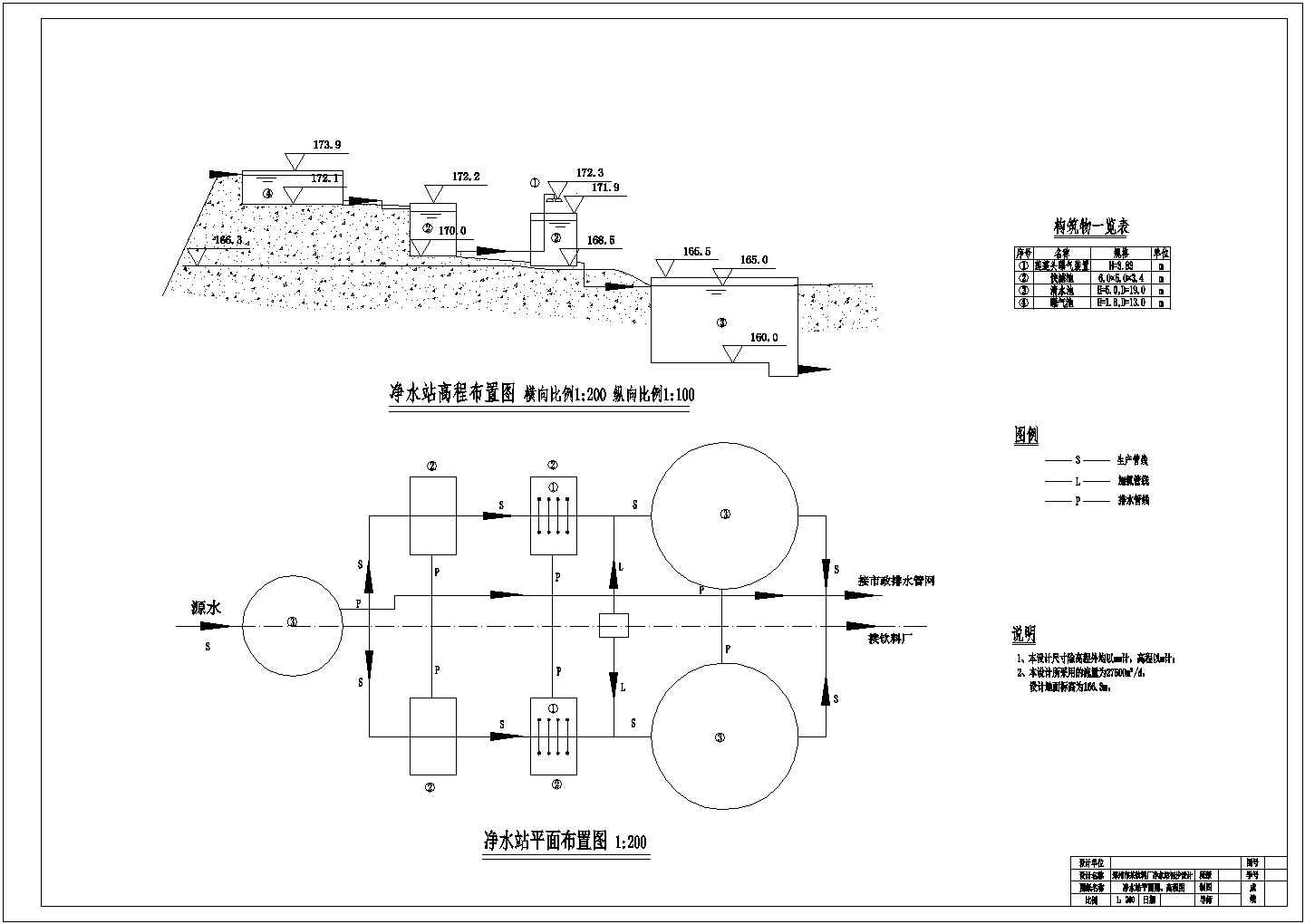 某地饮料厂净水厂初步设计工艺流程图