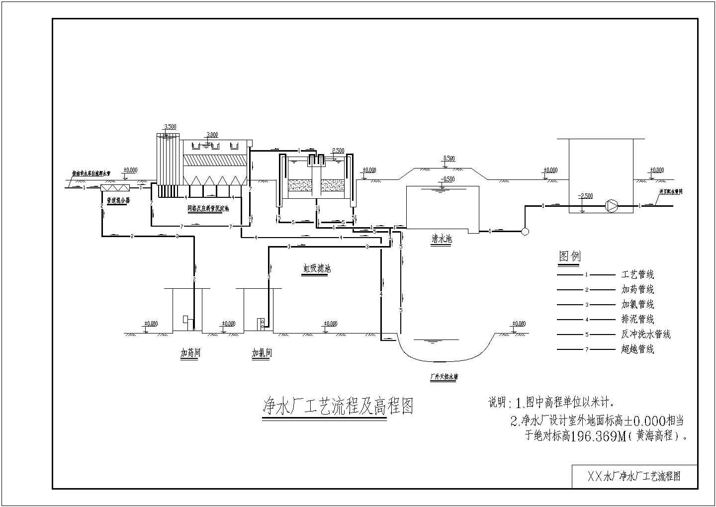 某给水厂总平面图工艺流程图位置图部分构筑物施工图