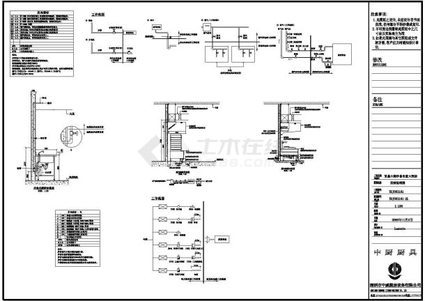 商用厨房设备工程工艺流程设计及相关设备图块集-图二