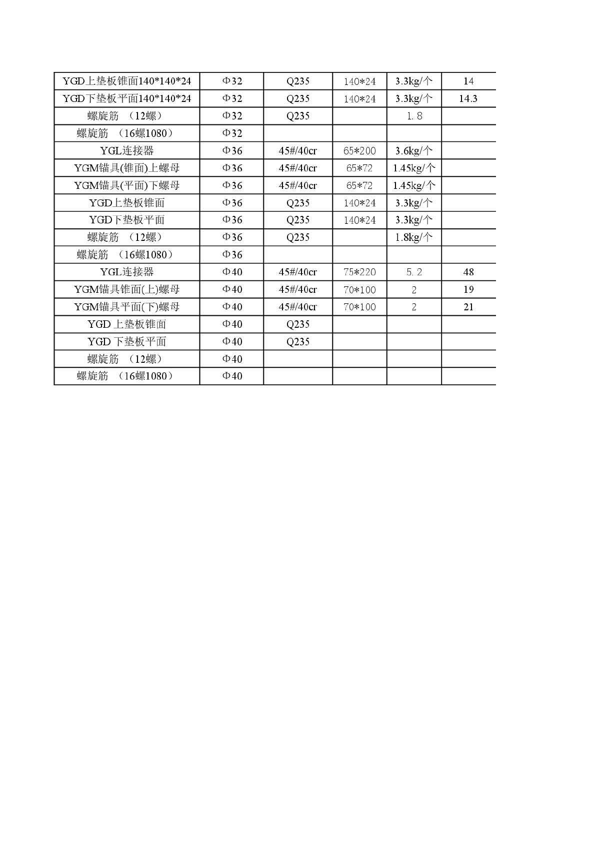 精轧螺纹钢/精轧螺母/精轧连接器详细的规格大全-图二