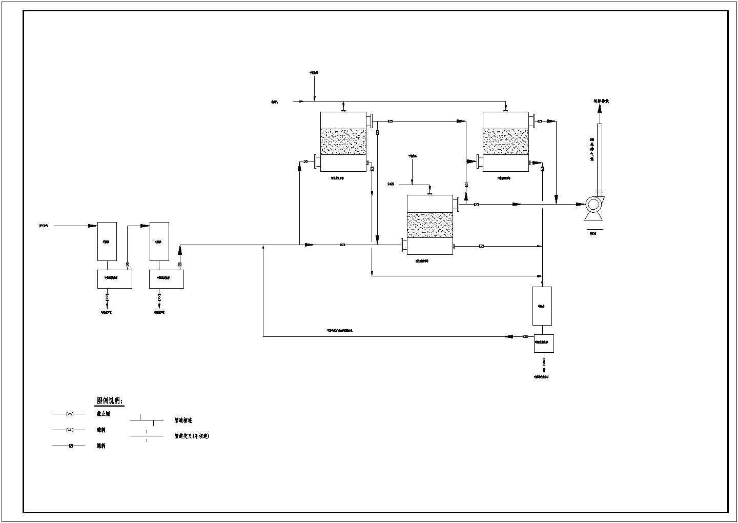 某化工厂废气处理流程图