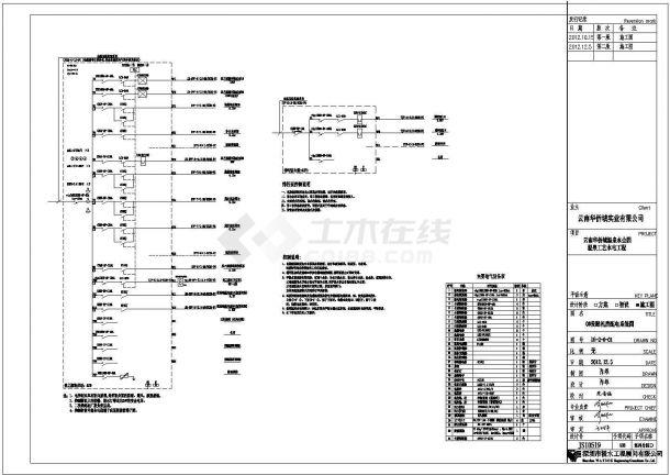 云南华侨城温泉水公园温泉工艺水电工程-图一