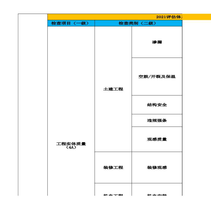 碧桂园集团工程巡检检查综合评估表（2021年版）V1-图一