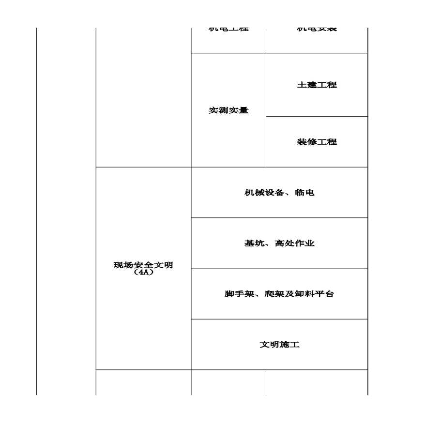 碧桂园集团工程巡检检查综合评估表（2021年版）V1-图二