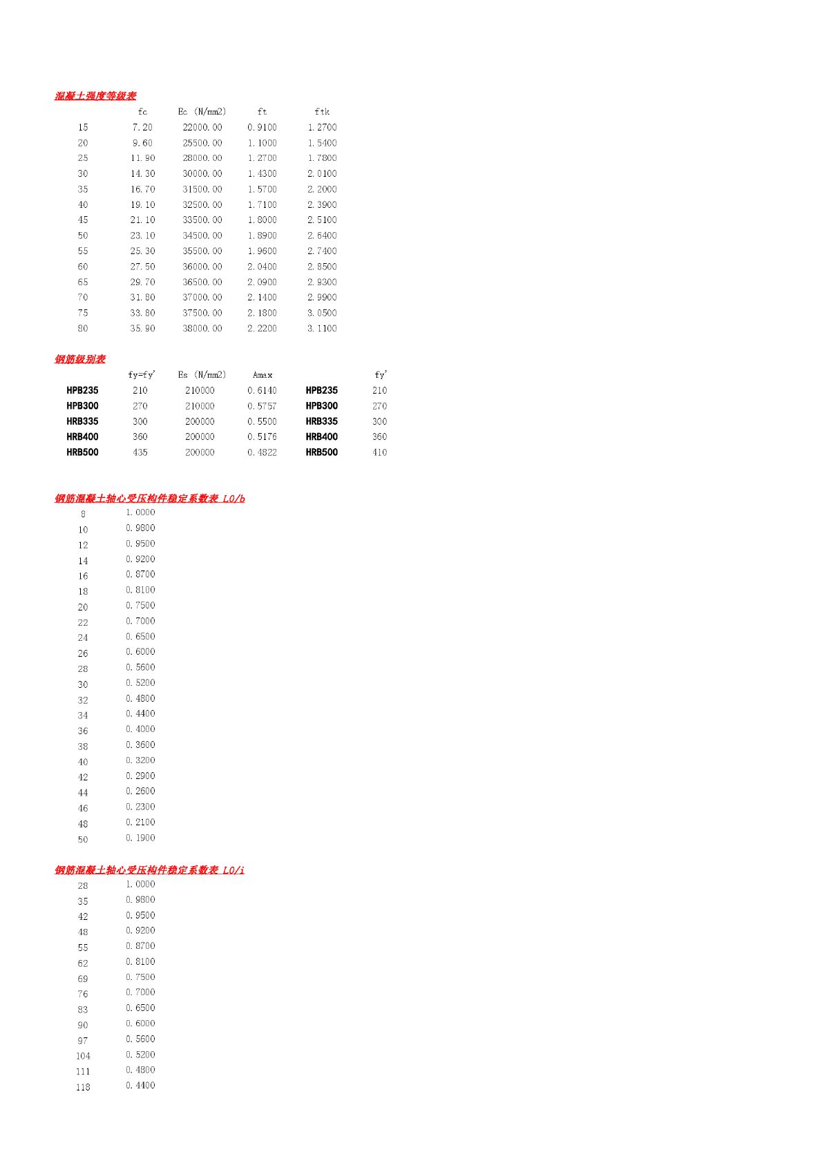 实用的架构计算常用Excel表-图一