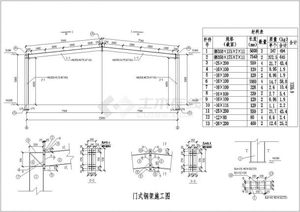 钢结构课程设计 15米跨度的门式钢架设计-图一