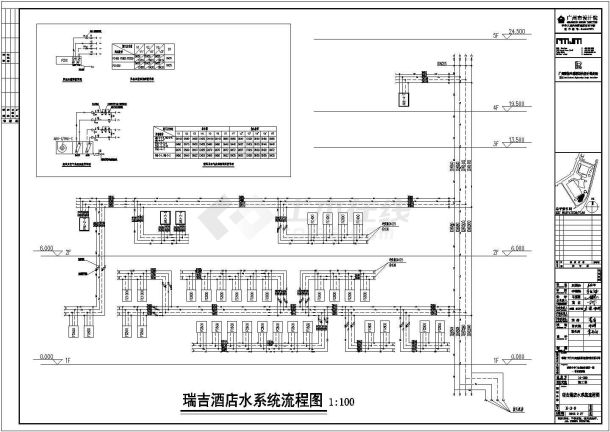 某二十层酒店电动冷机空调机组暖通设计图-图一