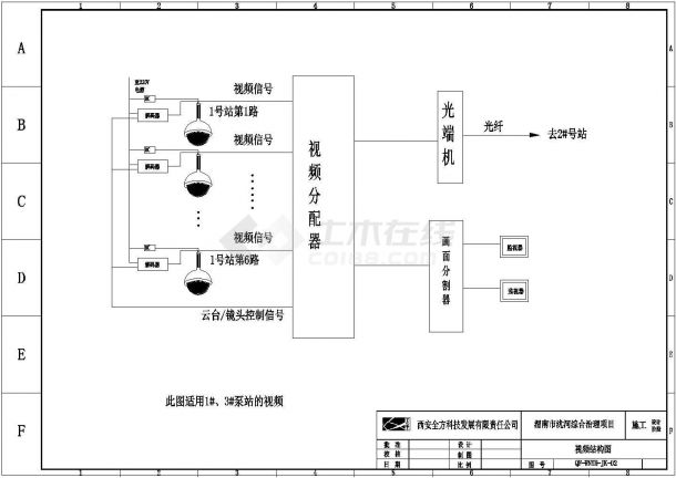 渭南市某控制室微机监控PLC设计-图二