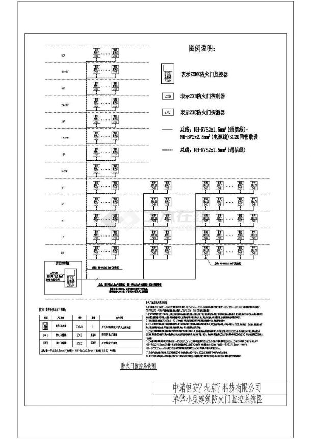 中消恒安ZXMK型防火门监控系统设计图例及说明-图二