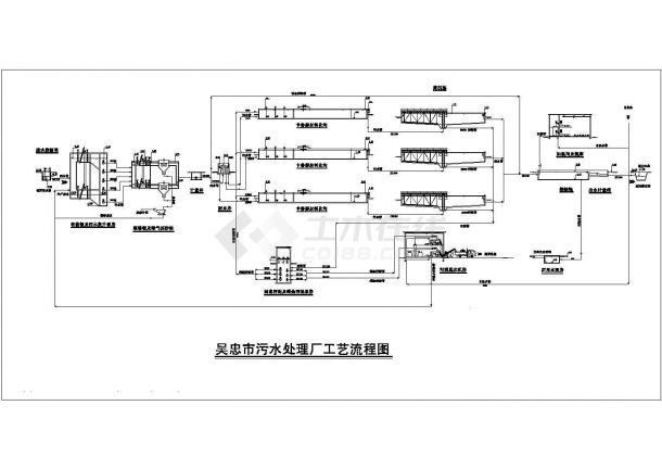 某市污水处理厂卡鲁塞尔氧化沟工艺设计图-图二