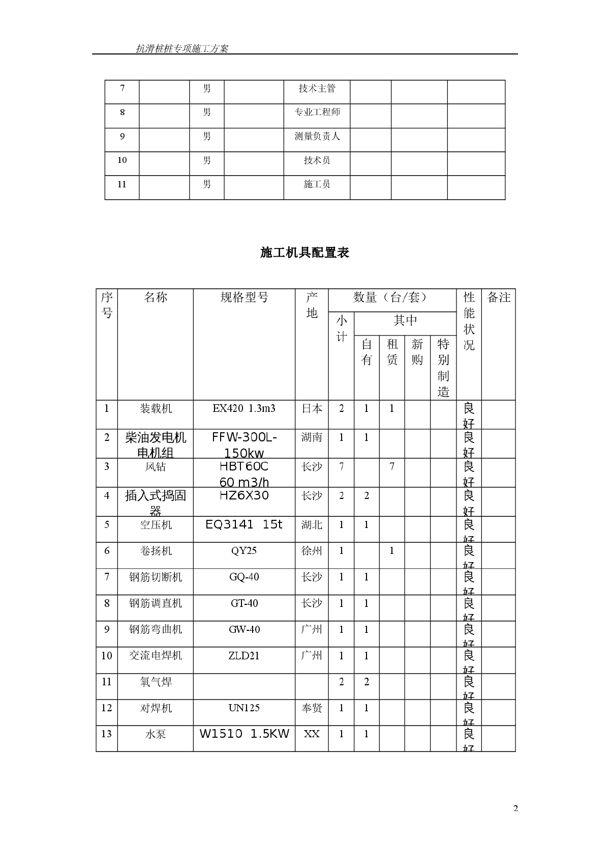 山区铁路边坡支护人工挖孔抗滑桩施工方案-图二