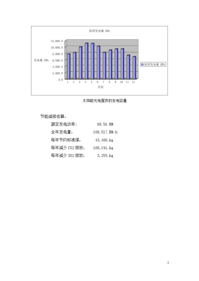 某大厦太阳能屋顶发电技术-图二