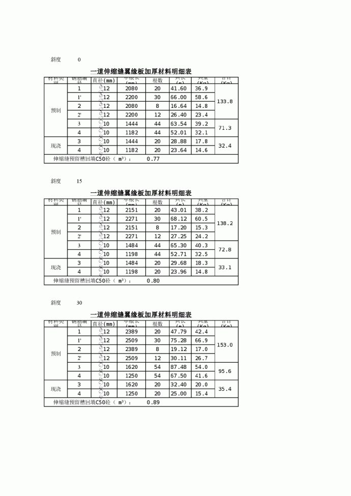 装配式预应力混凝土简直T梁上部构造图_图1