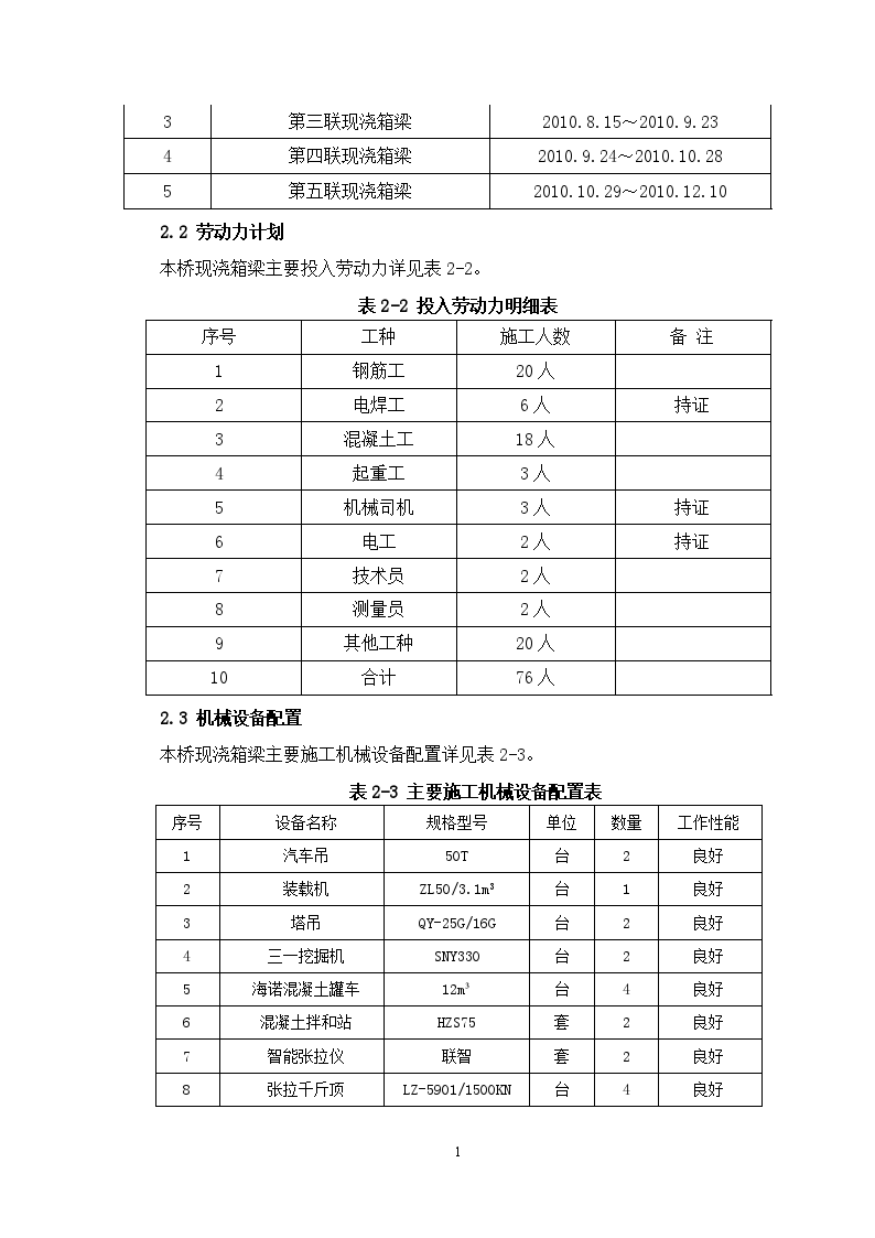 高速公路匝道桥单箱双室现浇箱梁施工方案-图二