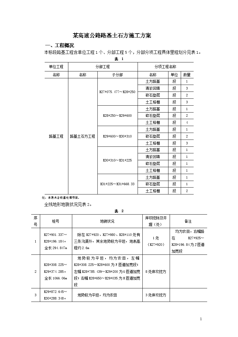 高速公路工程路基土石方施工方案-图一