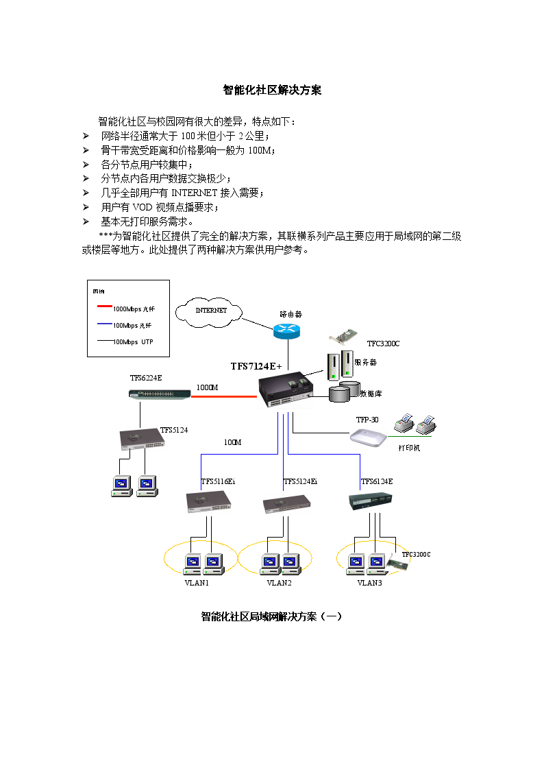 智能化社区解决方案-图一