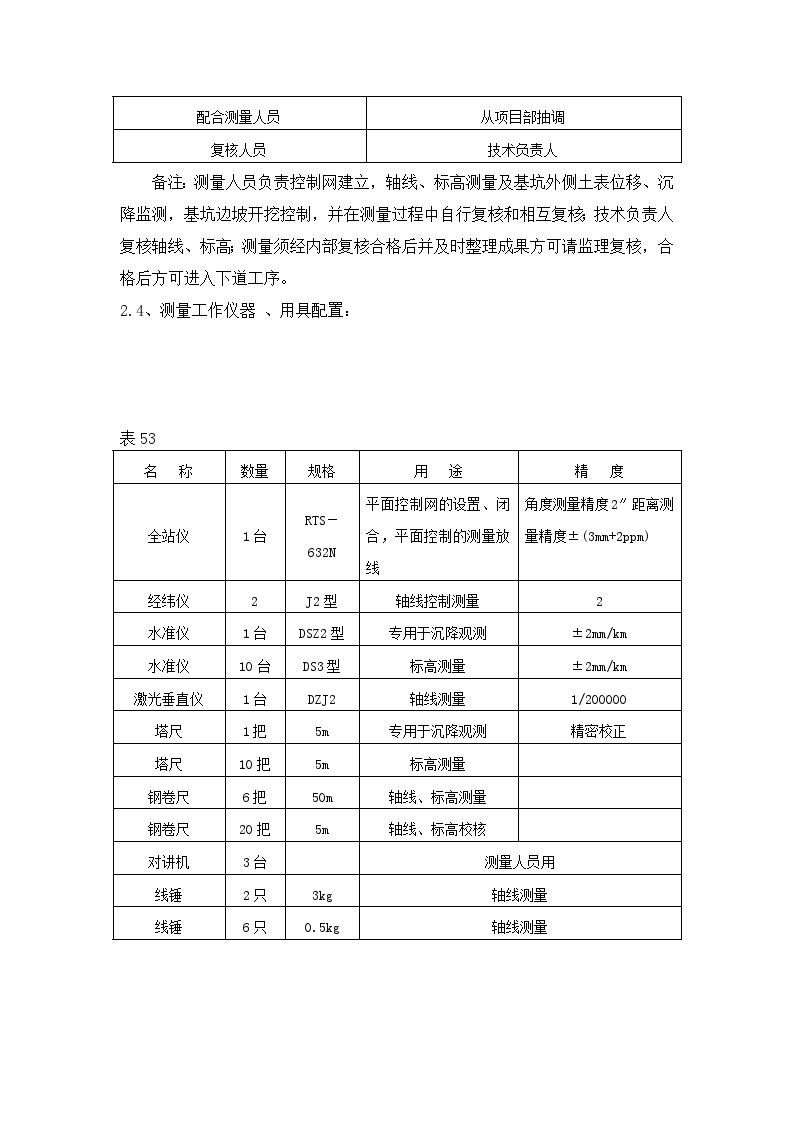 天津某超高层酒店测量施工方案-图二