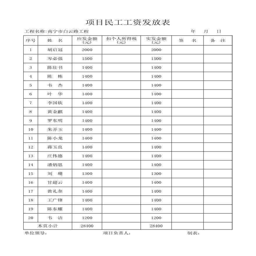 项目民工工资发放表(1).xls-图一