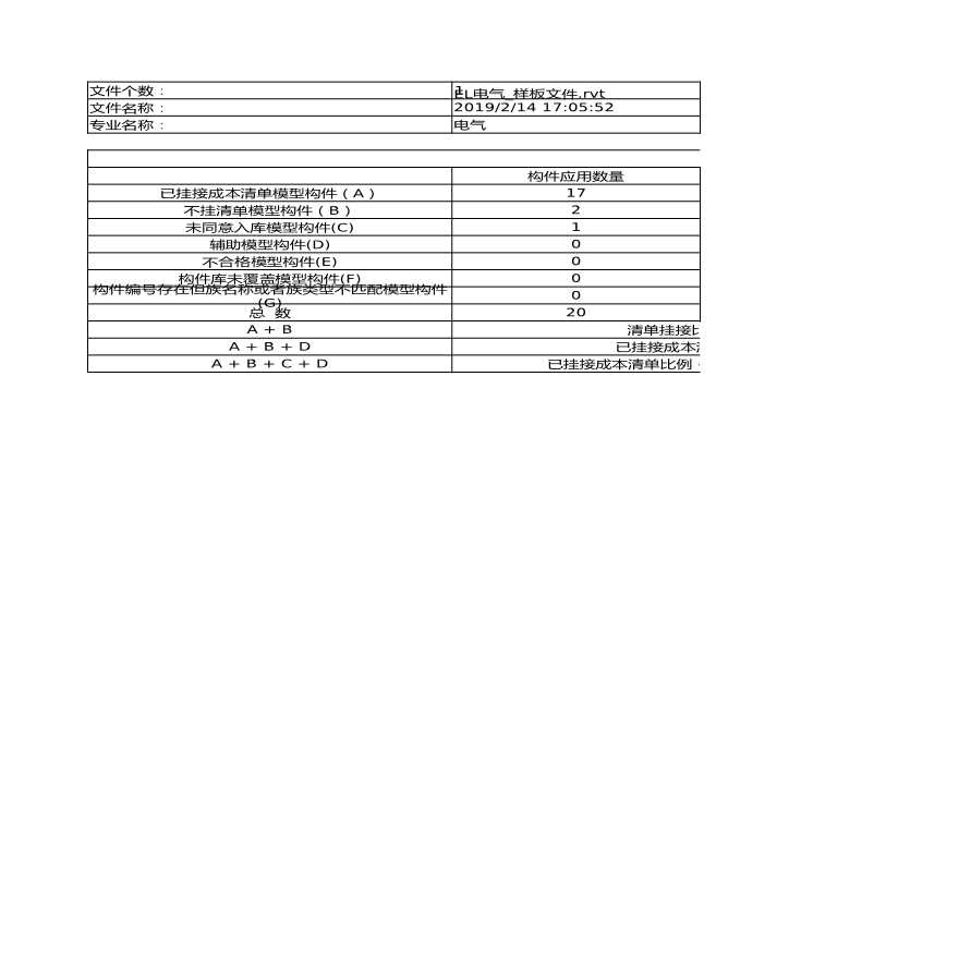 构件库检查报告-EL电气.xlsx-图一