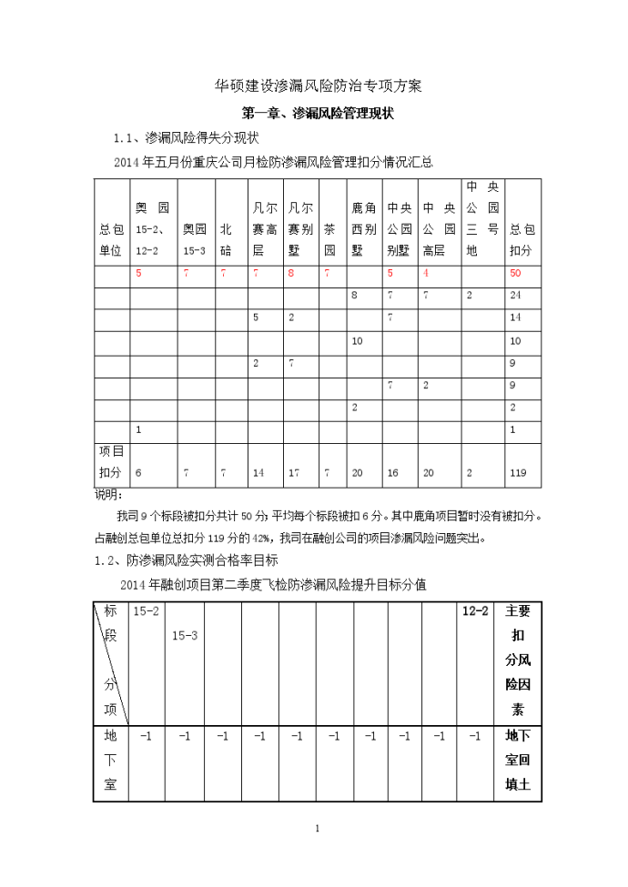 [重庆]名企编制渗漏风险防治专项施工方案_图1