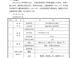 框架结构体育馆模板施工方案图片1