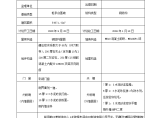 江苏某船厂钢结构焊接车间施工组织设计图片1