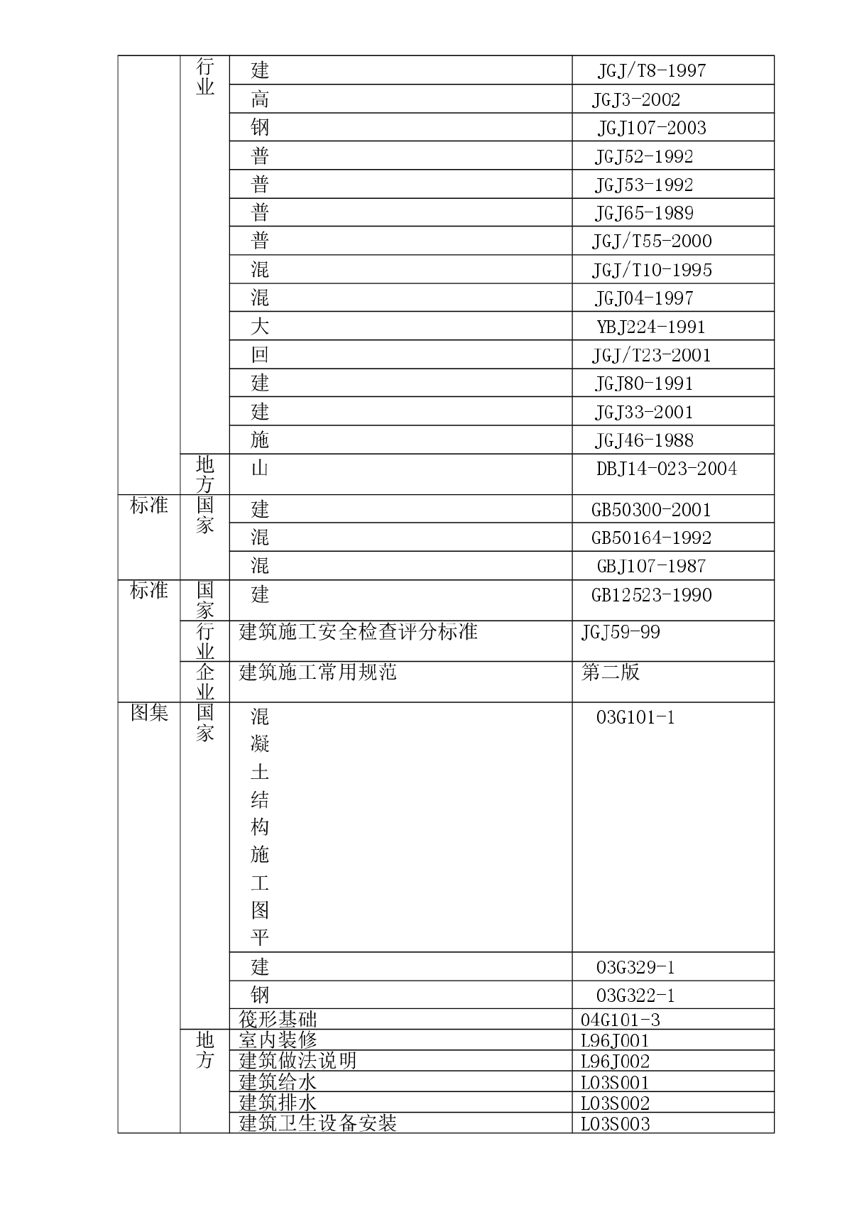 淄博某群体住宅工程施工组织设计-图二