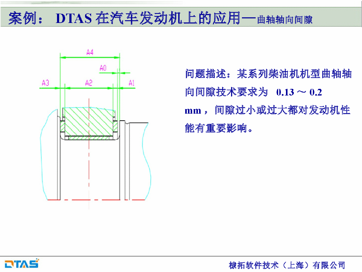 DTAS在曲轴轴向间隙公差仿真分析中的应用-图二