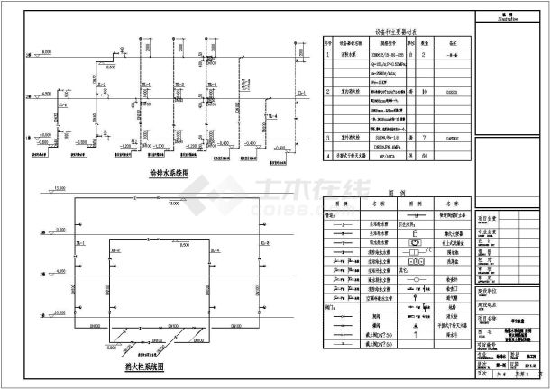 【重庆】4层中学食堂给排水设计施工图-图二