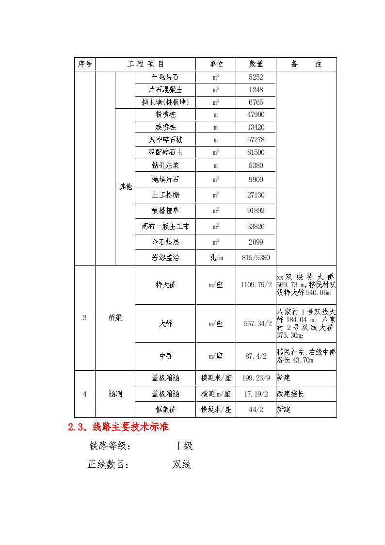 贵昆铁路沾益至昆明段增建二线站前工程施工组织设计-图二