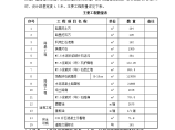 农村公路施工组织设计图片1