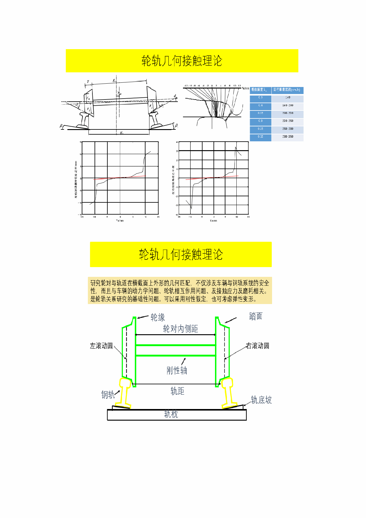 ANSYS软件命令流编制车桥耦合振动响应分析程序-图二