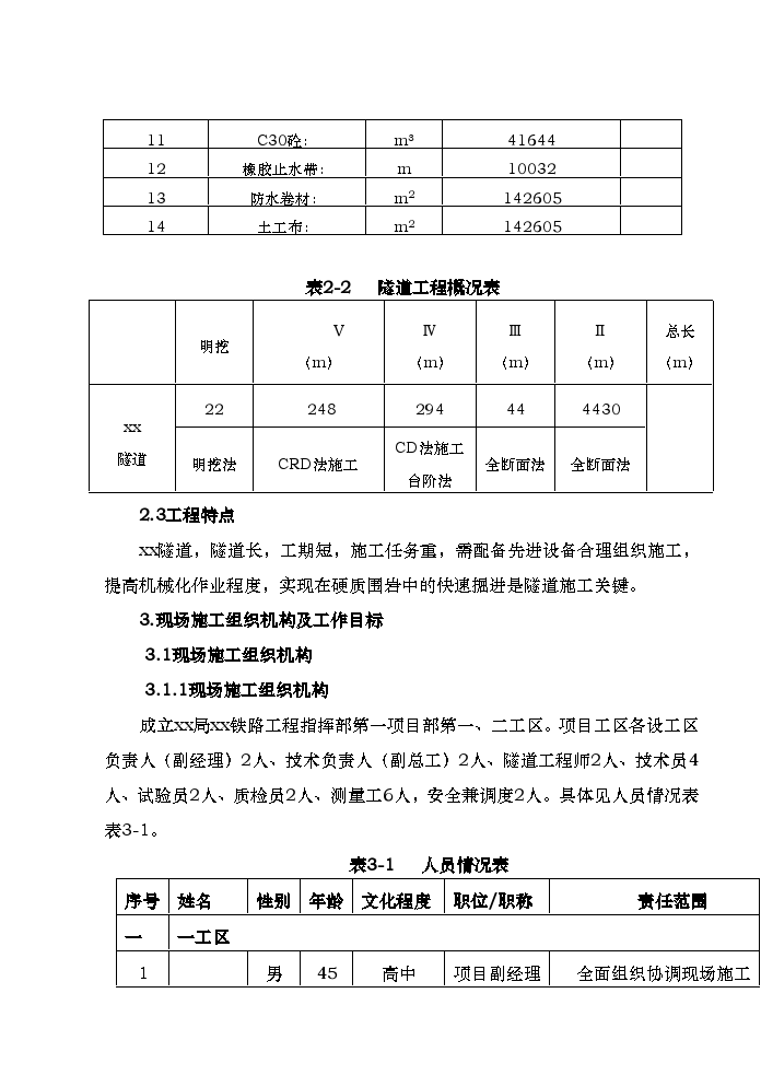 某隧道实施性施工组织设计-图二