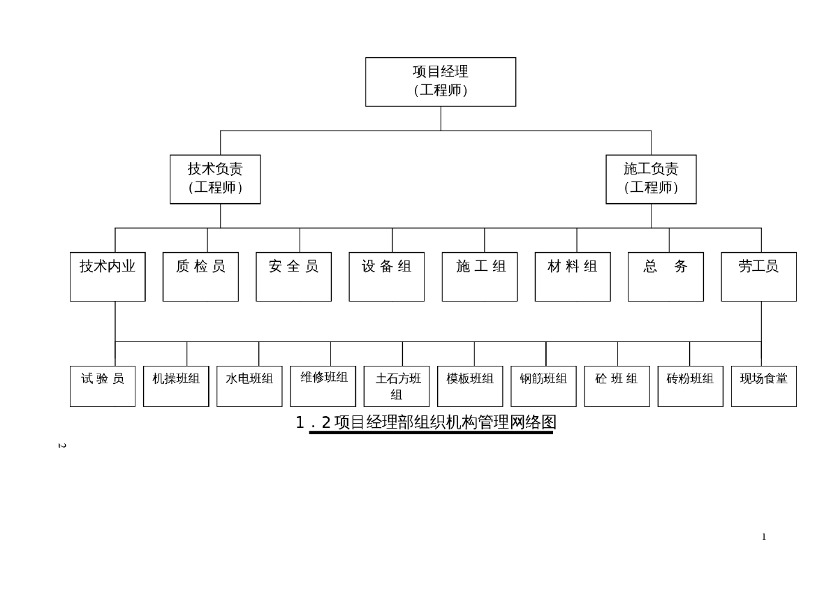 重庆市某中学科技馆工程施工组织设计-图二