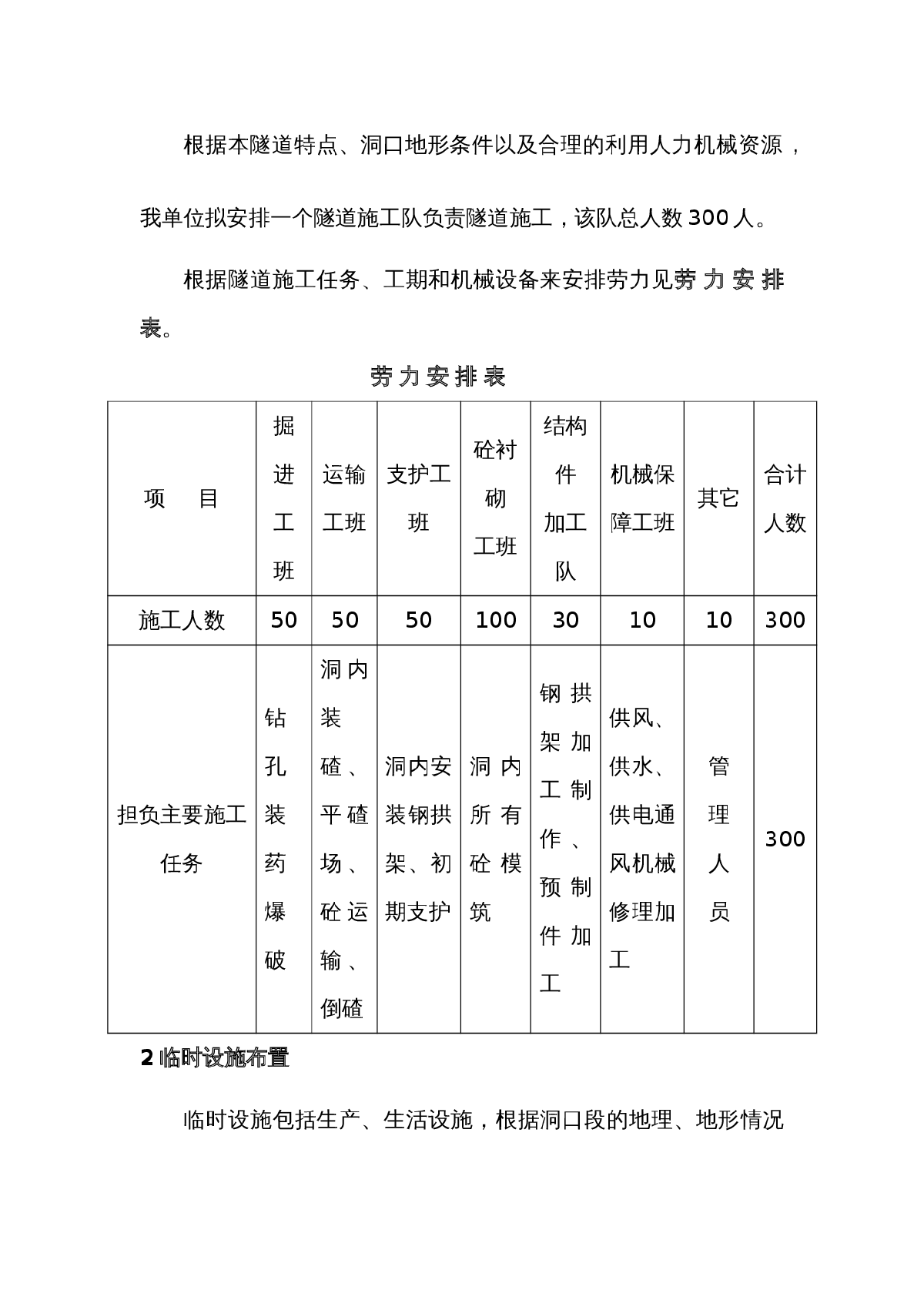 女娘山某隧道施工组织设计