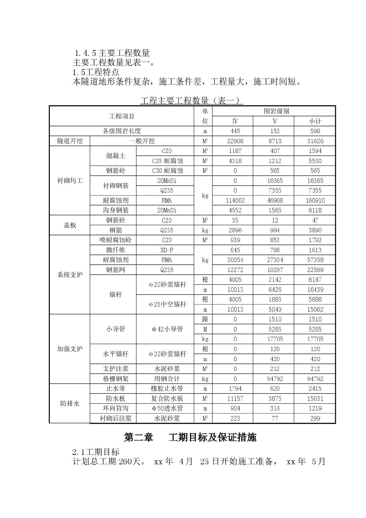 黔桂铁路某隧道工程实施施工组织设计