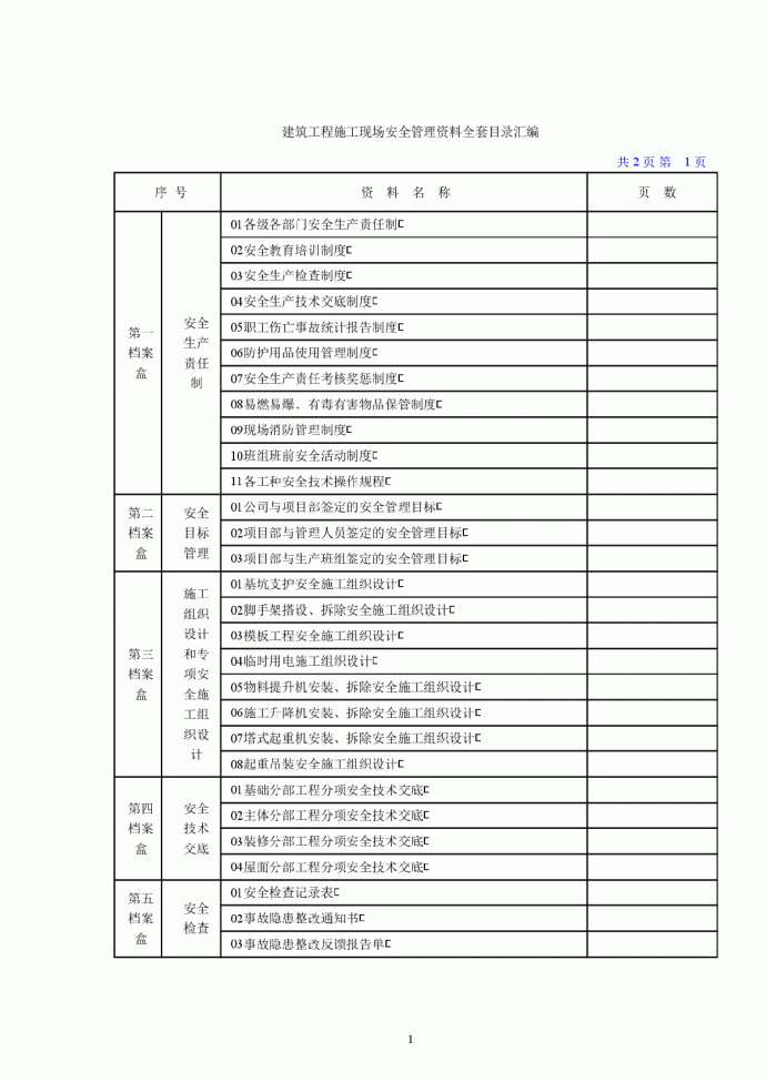 建筑工程施工现场安全管理资料全套目录汇编_图1