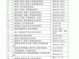 河北省涿州市旅游管理干部学院分院工程投标文件图片1