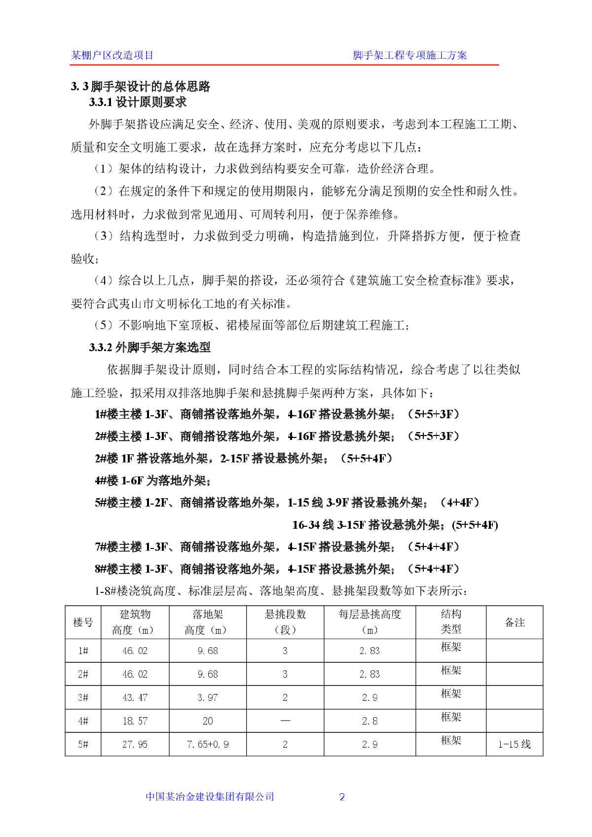 棚户区改造项目脚手架工程专项施工方案（附计算书）-图二