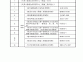 建筑工程施工地上钢筋专项施工方案
