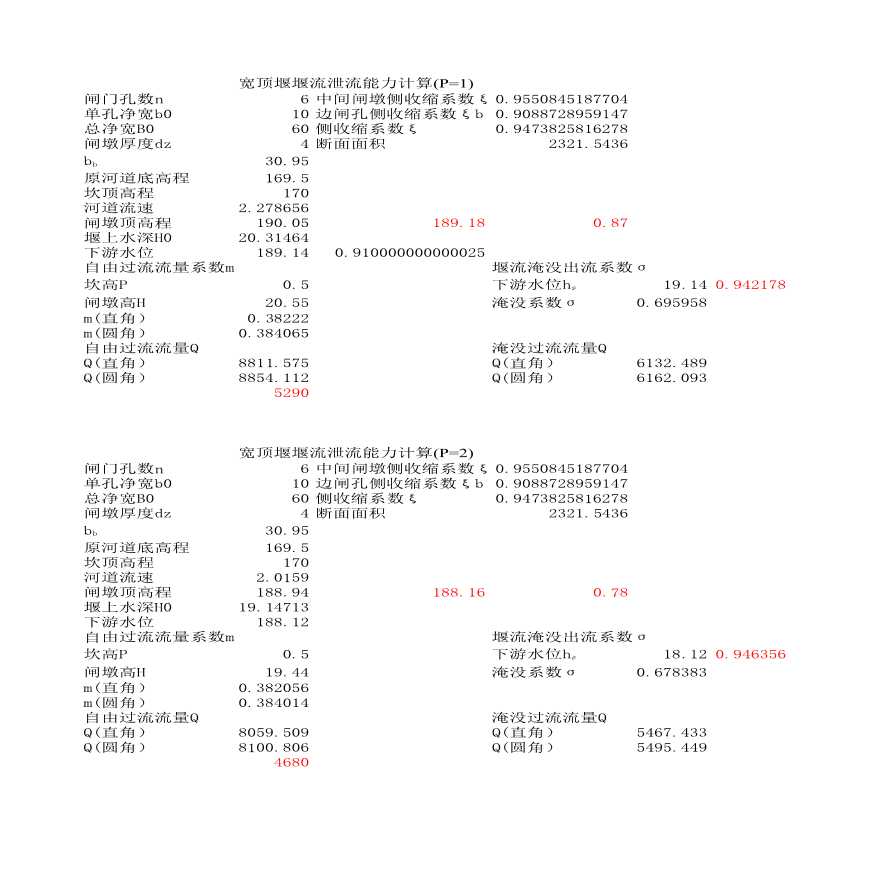 宽顶堰堰流泄流能力计算表-图一