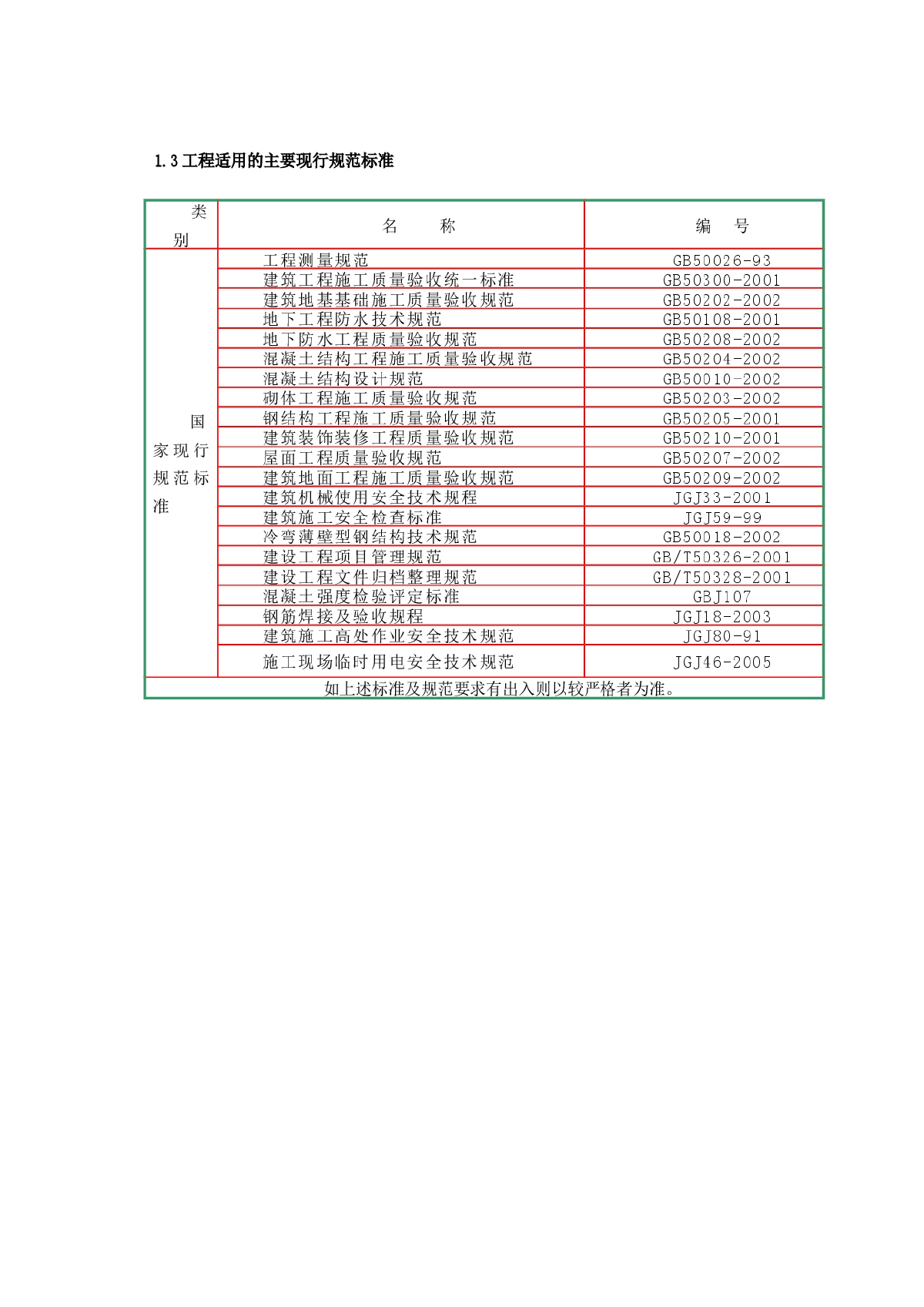 常州某高层办公楼施工组织设计-图二