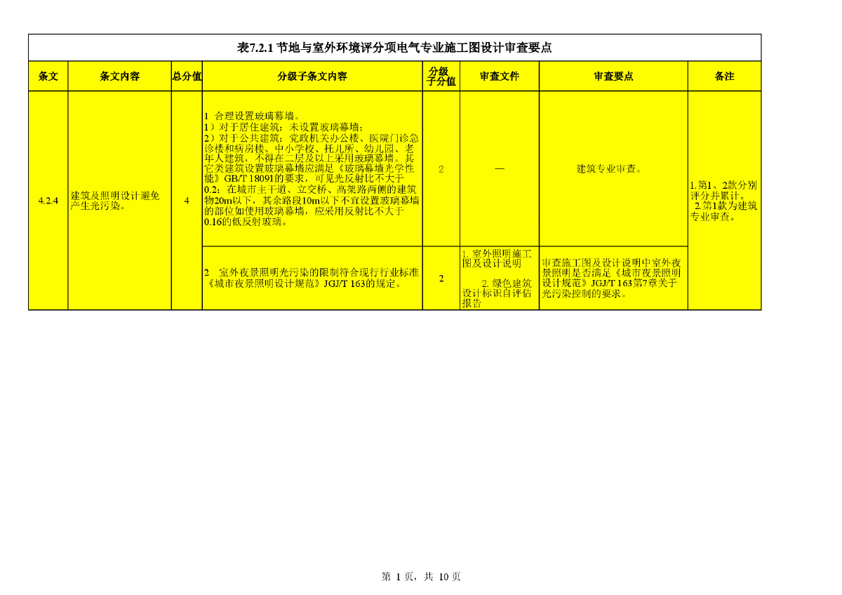 河北省绿色建筑电气专业控制项、评分、加分-图一