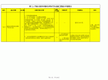 河北省绿色建筑电气专业控制项、评分、加分图片1