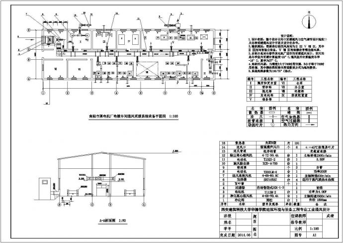 【河南】某工厂通风防排烟设计施工图纸_图1