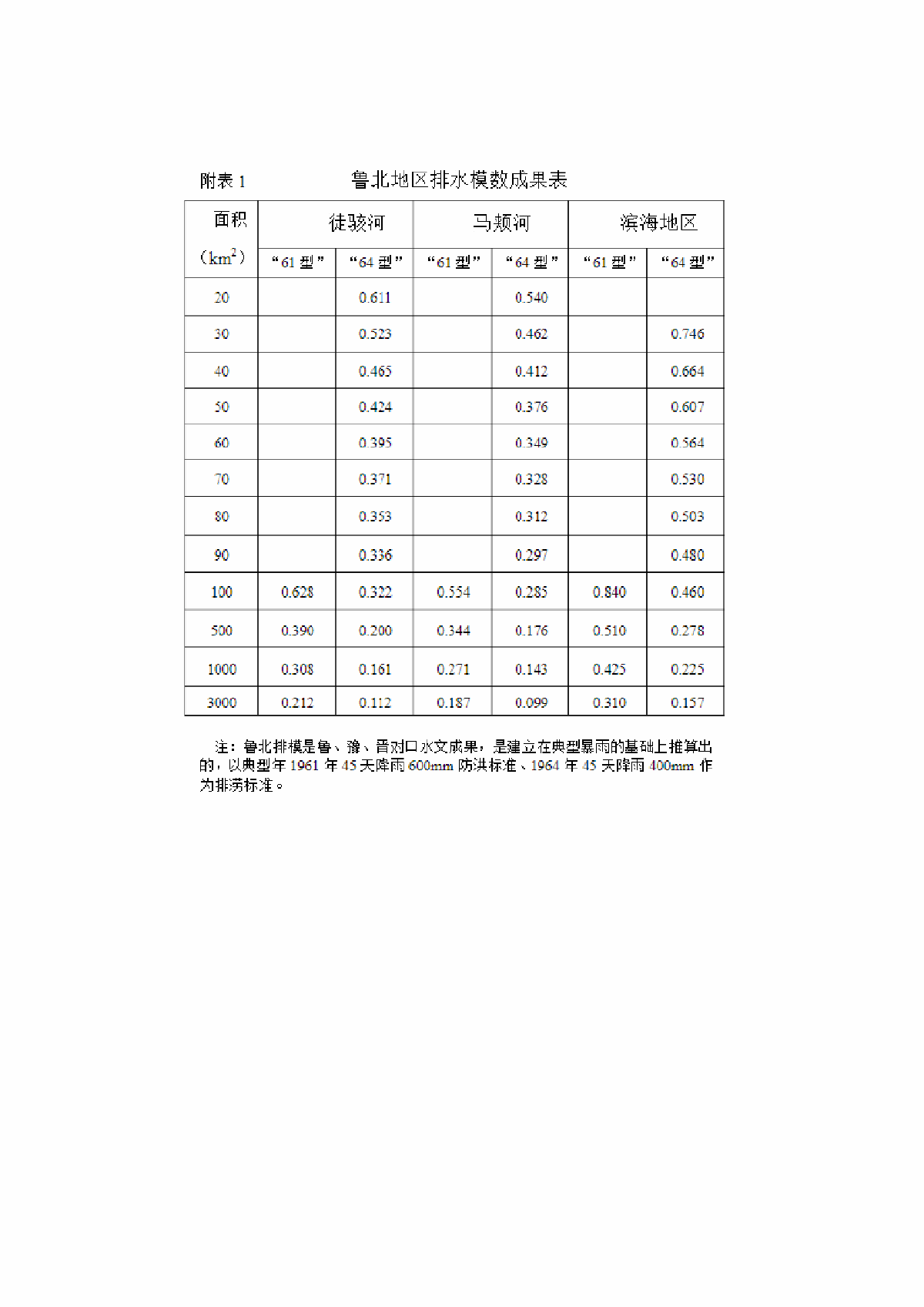 山东省中小河流治理工程初步设计洪水计-附件2-图一