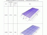 基地厂房钢网架结构屋盖施工方案（螺栓球节点）图片1