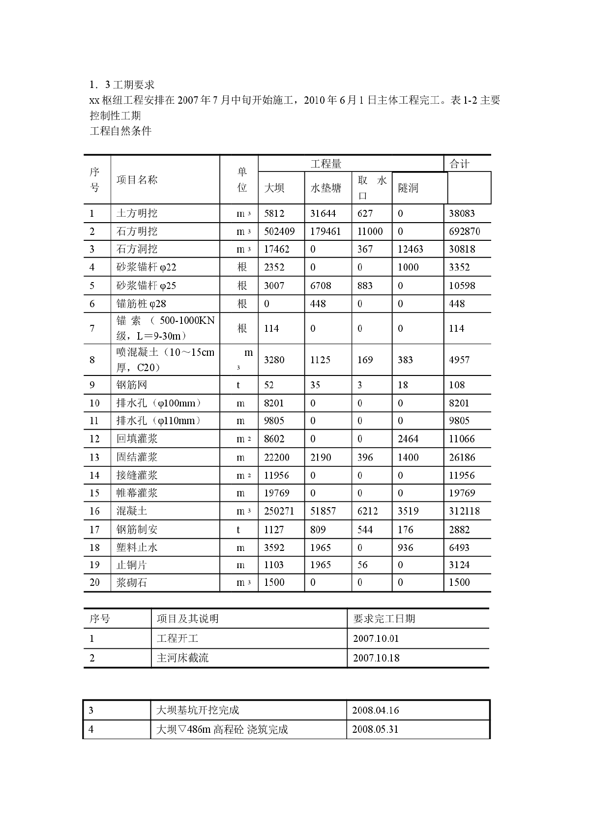 水电站大坝土建工程施工组织设计-图二